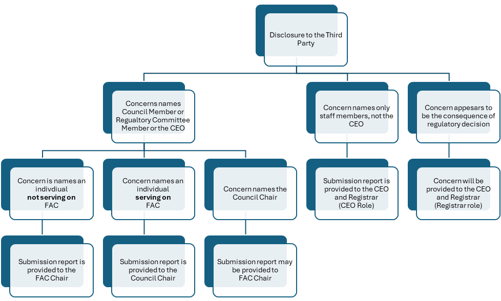GP3 Disclosure to Third Party.png
